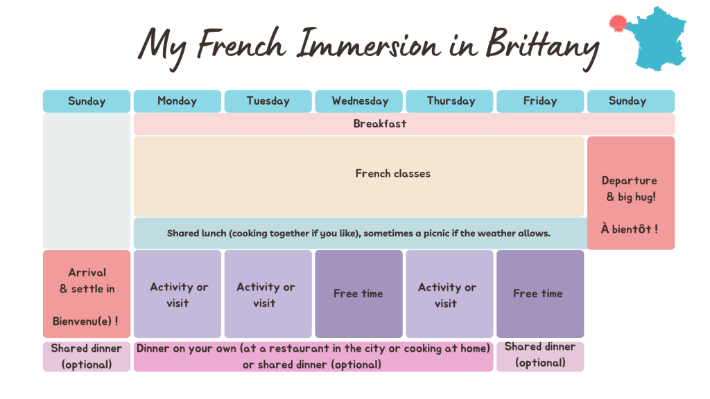 French immersion class in Brittany